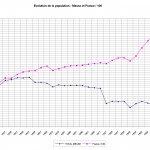 [tel-00385765, v1] Le département de la Meuse (France) : indust